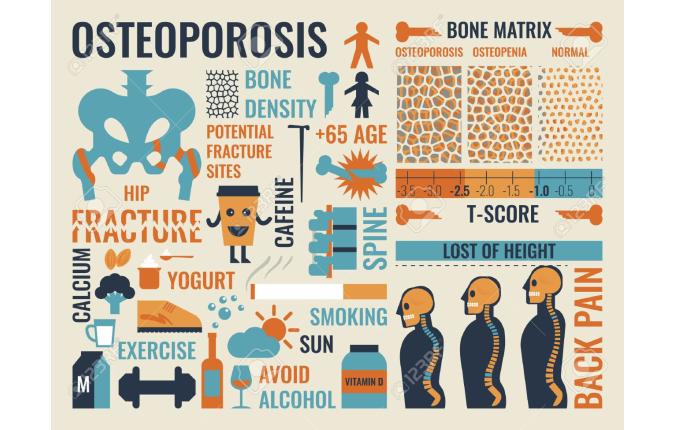 Svjetski dan osteoporoze