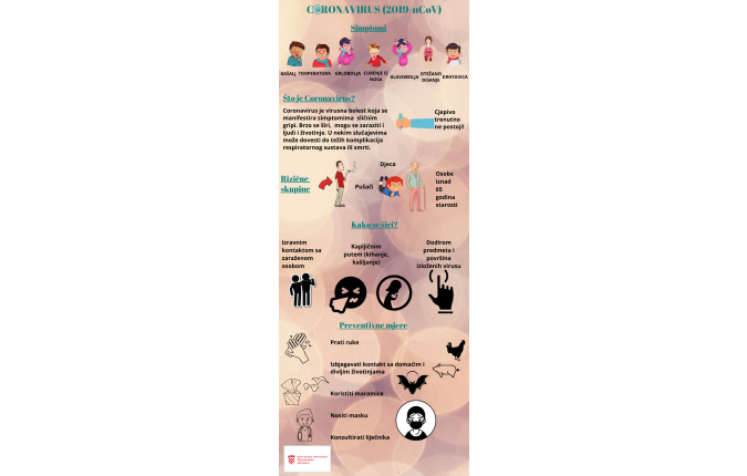 KORONAVIRUS informacije